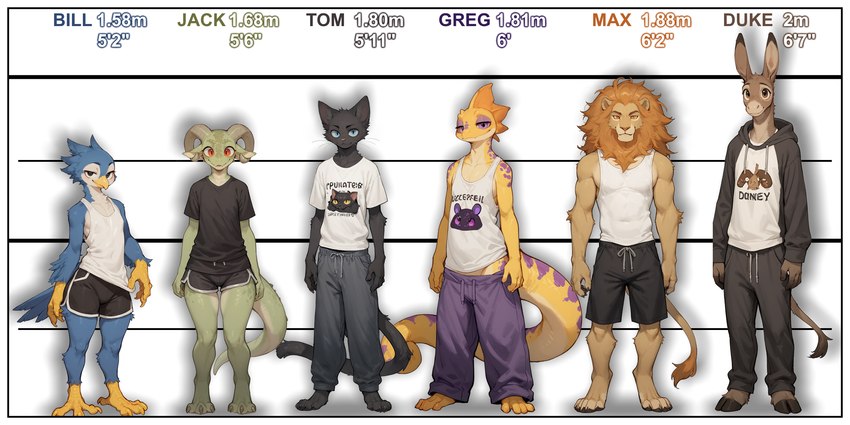 anthro black_body black_fur blue_body blue_feathers chart feathers fur green_body green_scales group height_chart male orange_body orange_fur scales size_difference standing tan_body tan_fur yellow_body yellow_scales nonimousmate bill_(nonimousmate) duke_(nonimousmate) greg_(nonimousmate) jack_the_kobold max_(nonimousmate) tom_the_cat asinus avian domestic_cat donkey equid equine felid feline felis gecko kobold lion lizard mammal pantherine reptile scalie hi_res